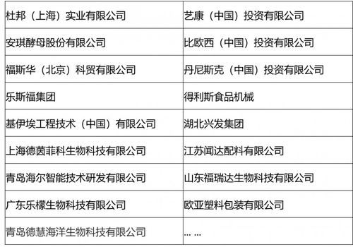 2021第五屆肉類加工與新產(chǎn)品開發(fā)技術(shù)研討會 聚焦技術(shù)創(chuàng)新，共謀行業(yè)發(fā)展